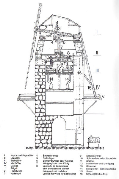 Datei:Muehle47.jpg